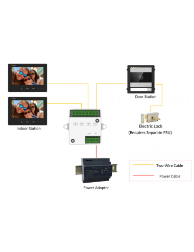 Distributeur 2 fils HD pour système d’interphonie Hikvision